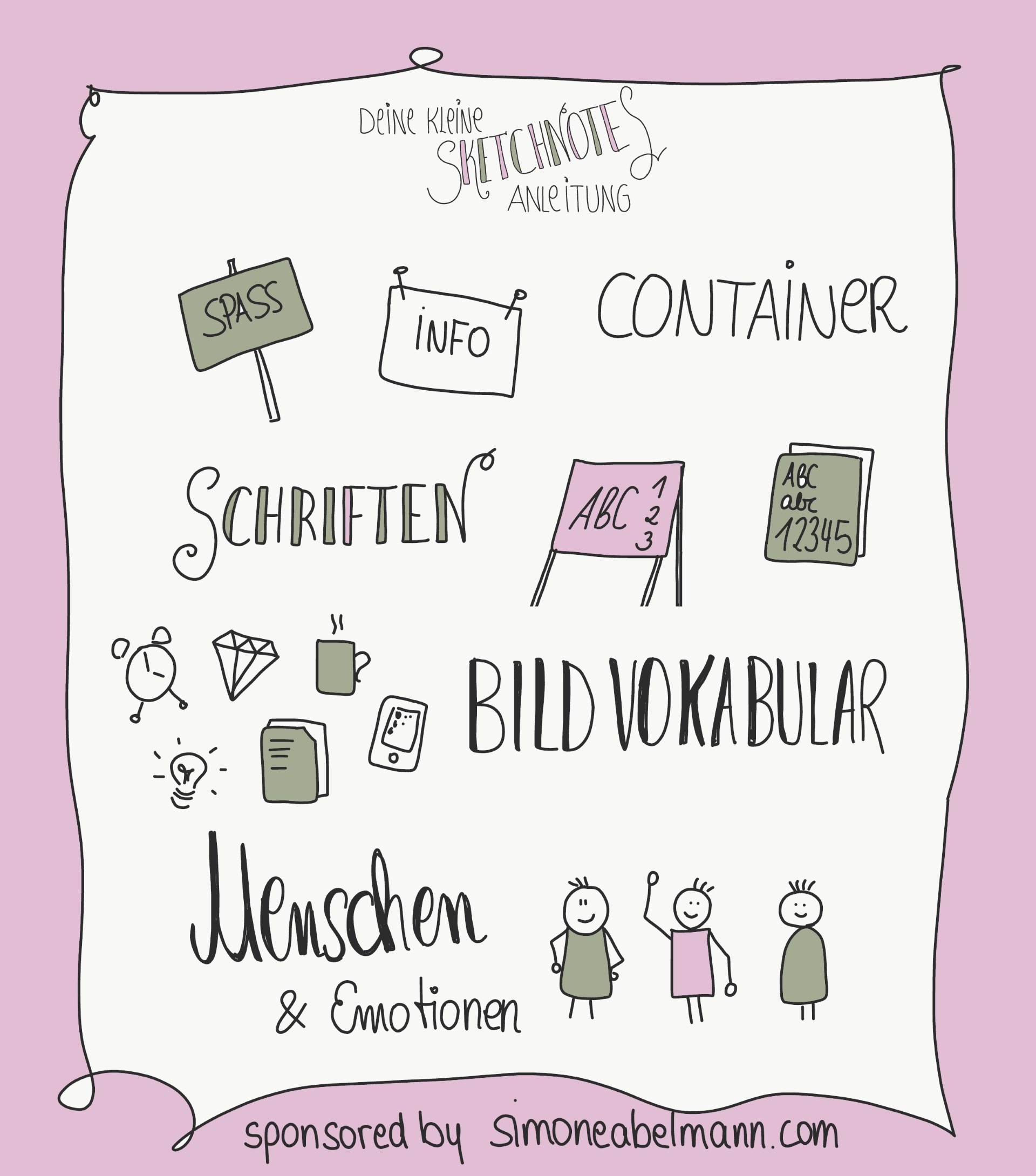 Deine kleine Sketchnotes Anleitung Deine kleine Sketchnotes Anleitung