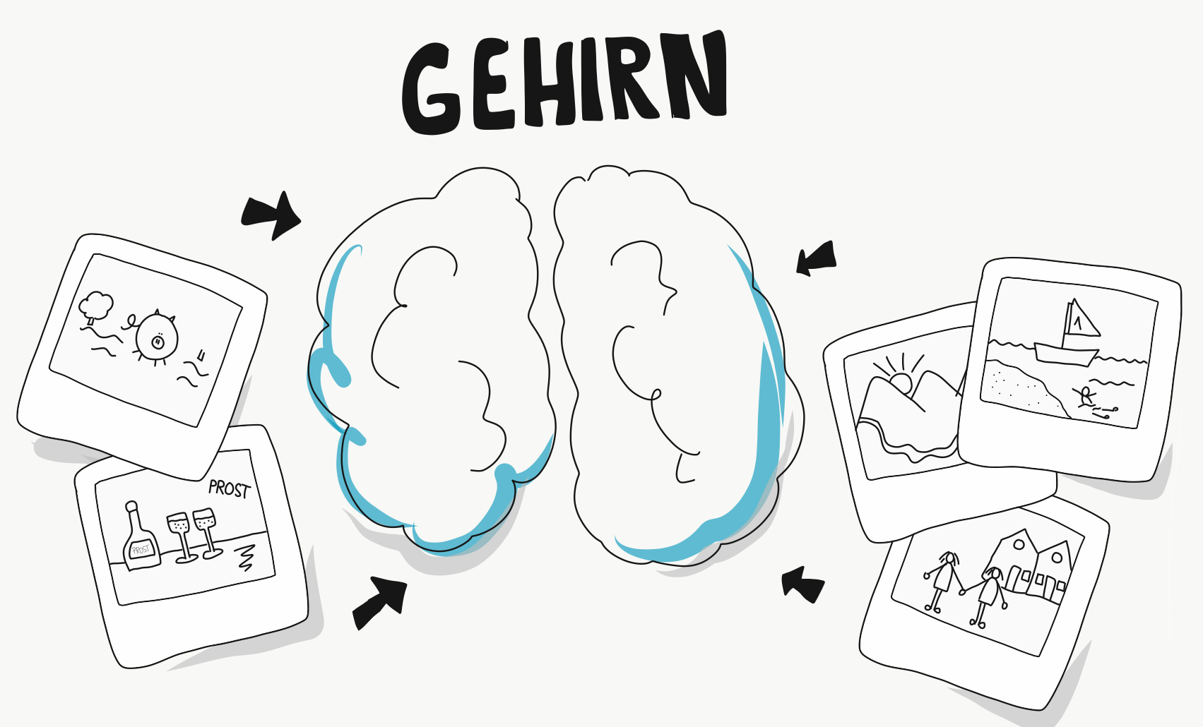 Element von Sketchnotes lernen