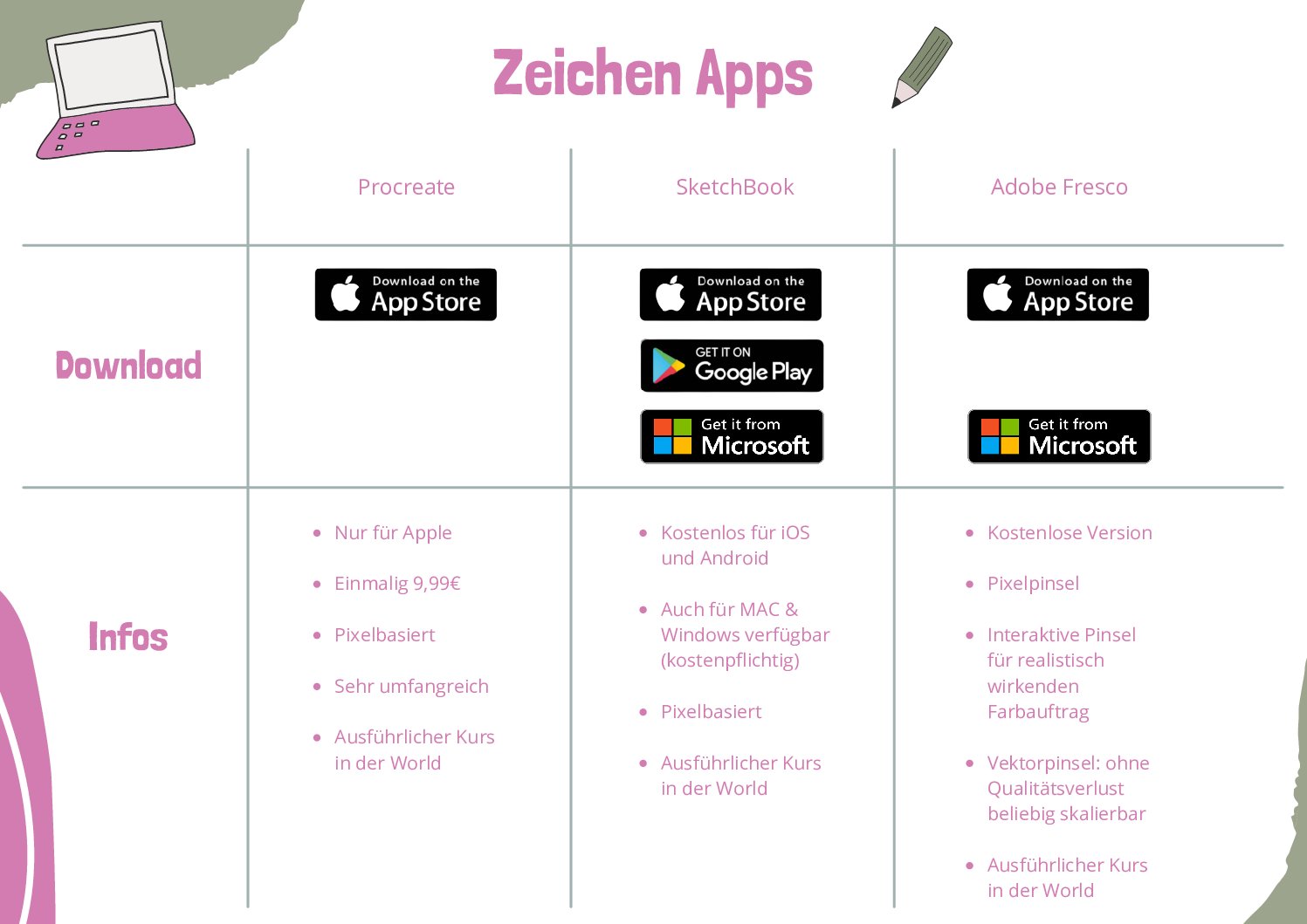 Zeichen Apps nov21