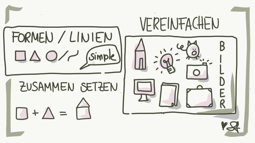 Sketchnotes Anleitung