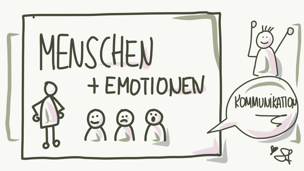 Sketchnotes Anleitung