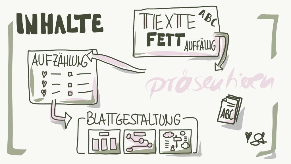 Sketchnotes Anleitung