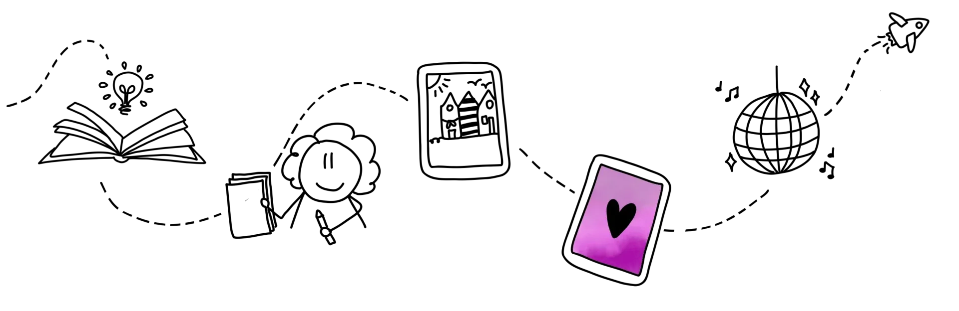 Von der Idee zum digitalem Vorzeige-Bild